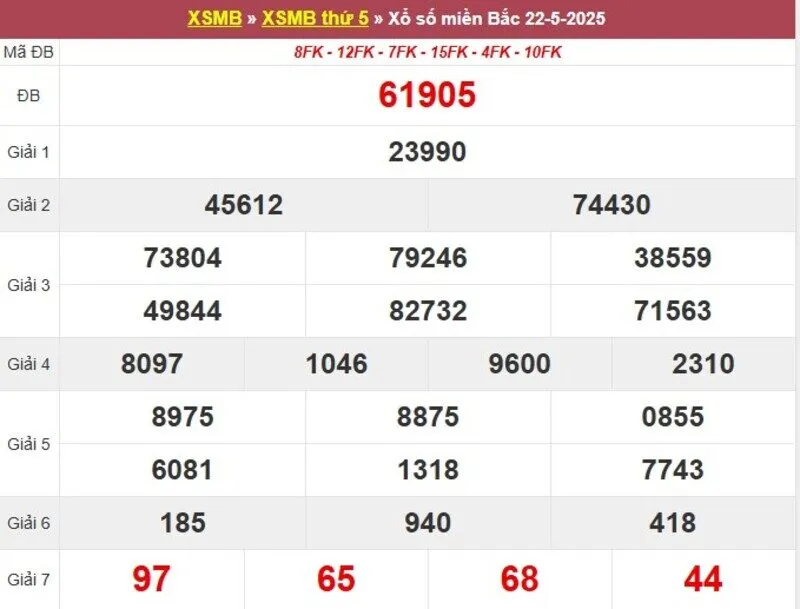 Thống kê XSMB cách đây 1 tuần