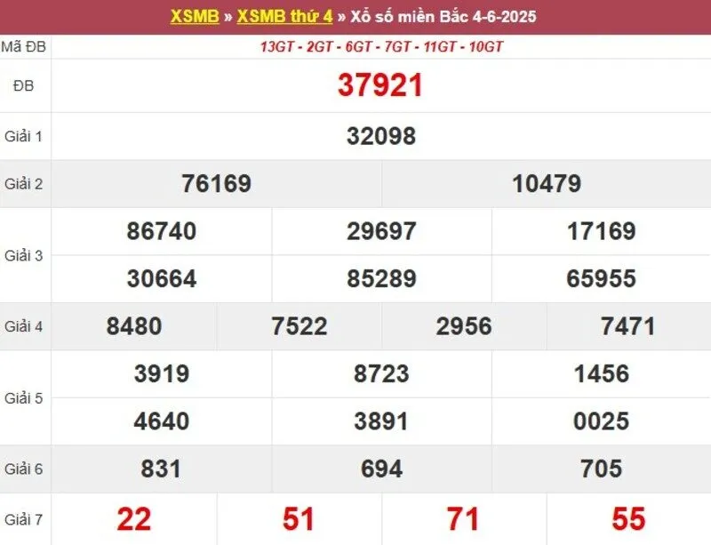 Thống kê XSMB cách đây 1 tuần