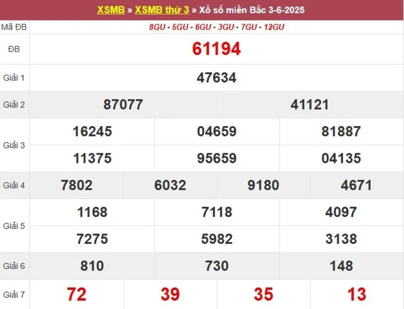 Thống kê XSMB cách đây 1 tuần