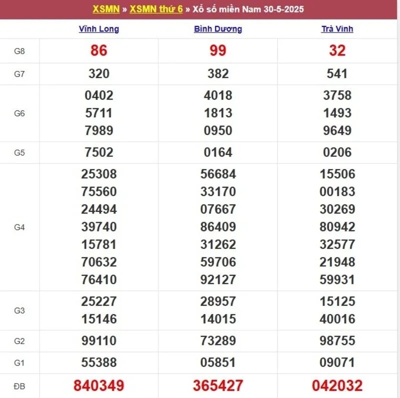 Xổ số miền Nam cách đây 1 tuần